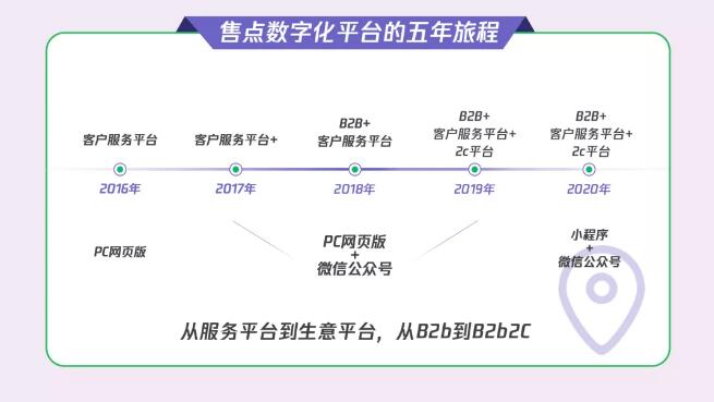 快消企业发起小程序To B“攻坚战”，行业年增长500%！